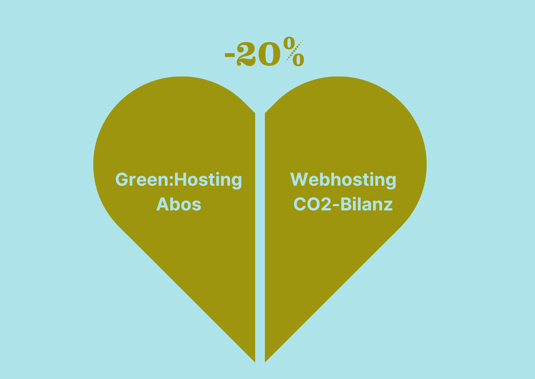 das Grüne Duop: 20% Rabatt auf Hosting & Webhosting CO2-Bilanz