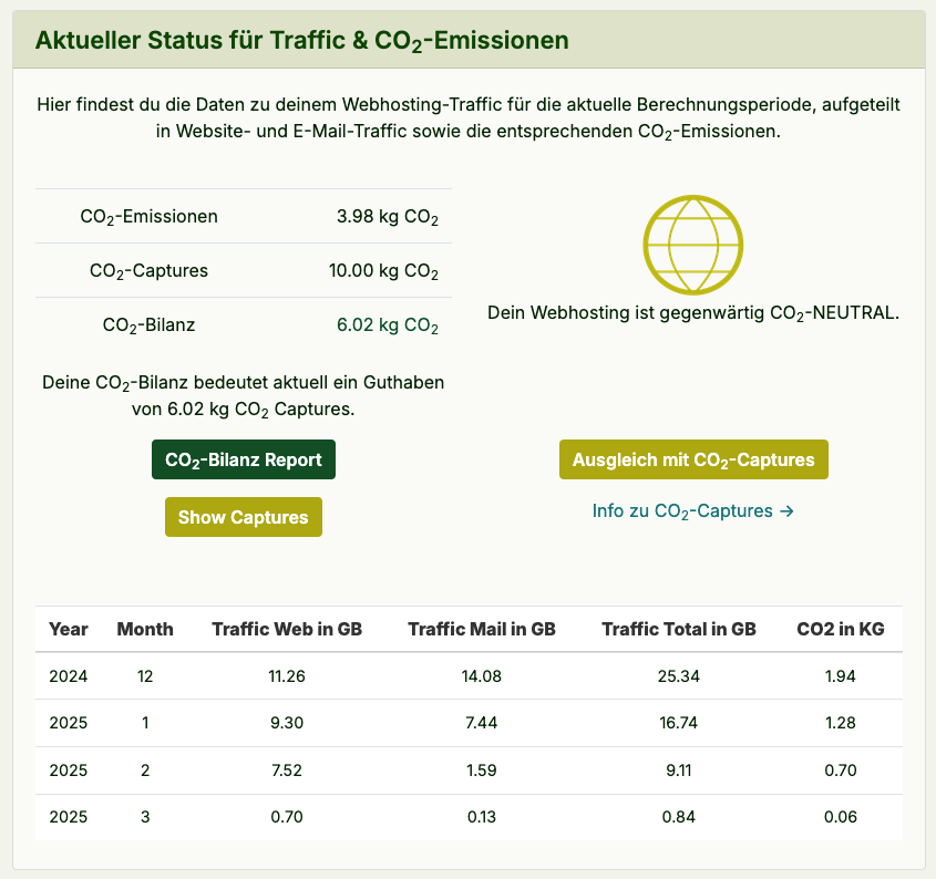 Dashboard CO2-Bilanz